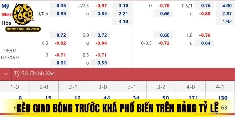 Kèo giao bóng trước khá phổ biến trên bảng tỷ lệ